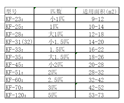 张湾空调维修